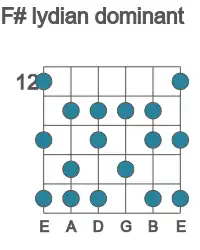 Guitar scale for lydian dominant in position 12